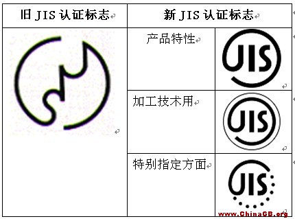 日本JIS认证标志的变化_ChinaGB国家标准频道